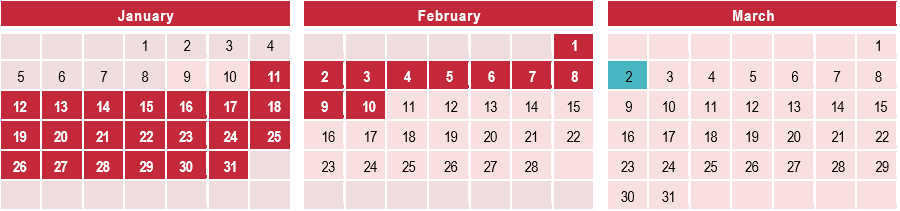 A calendar with numbers and letters

Description automatically generated
